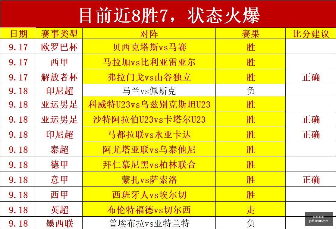 电竞战队官,宣新阵容,新赛季备战,最新百家乐技巧官网,最新百家乐技巧网页版,最新百家乐技巧App,最新百家乐技巧全站,最新百家乐技巧官方认证